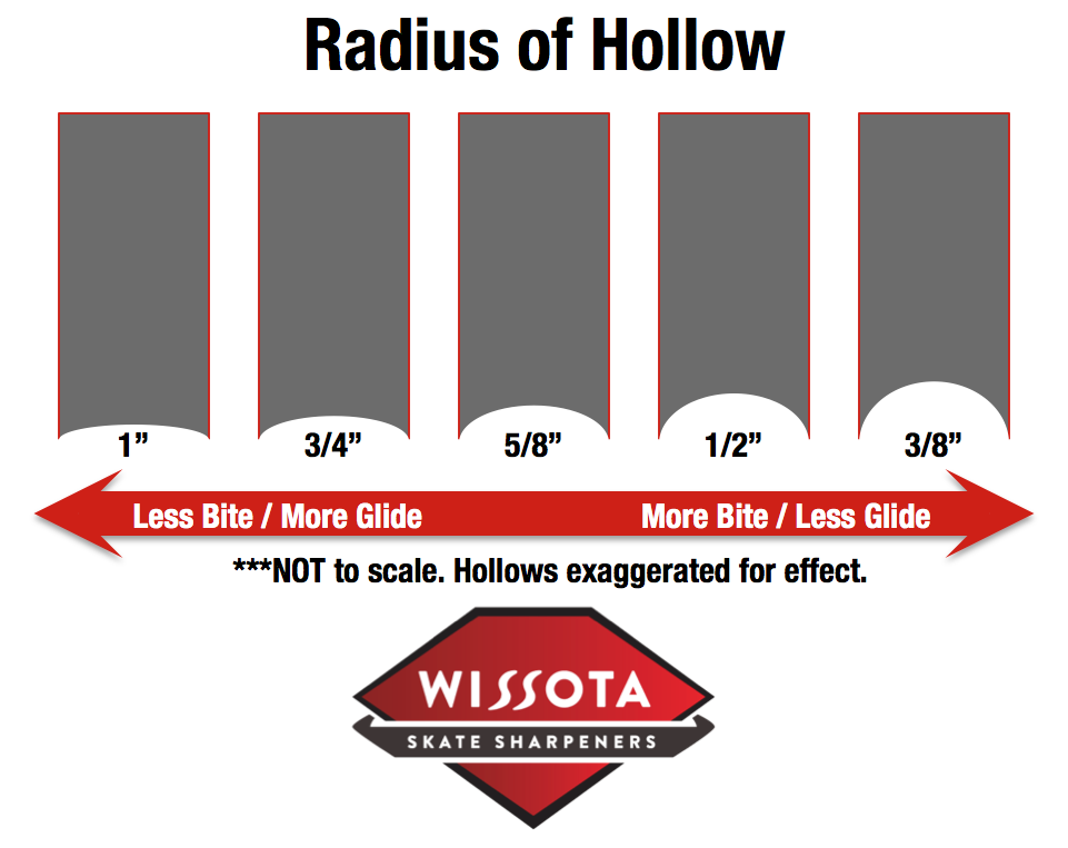 radius of hollow