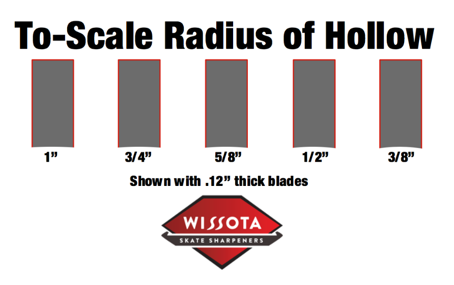 to-scale radius of hollow